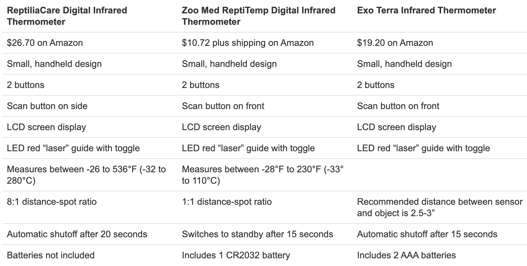 Competitor Comparison chart