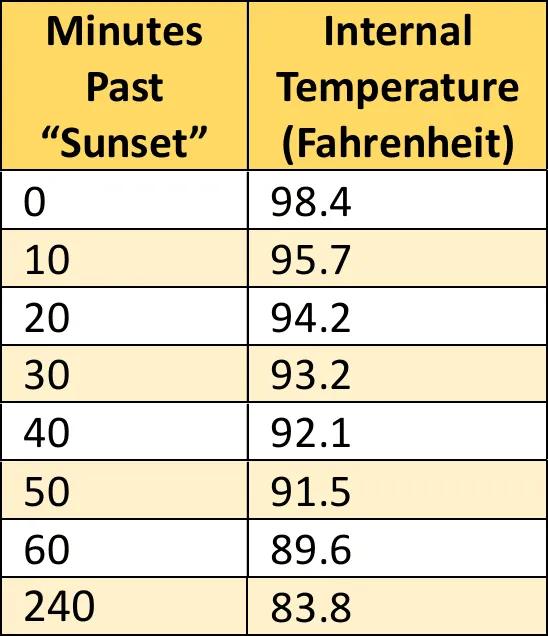 Toad Ranch Bask N Hide temp chart