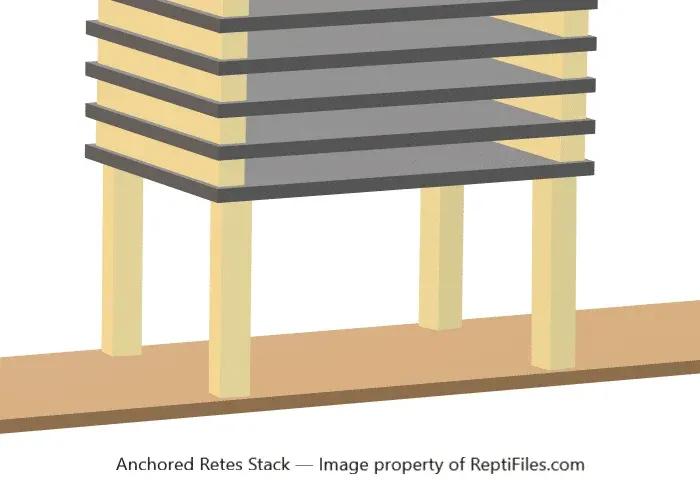 Anchored Retes Stack